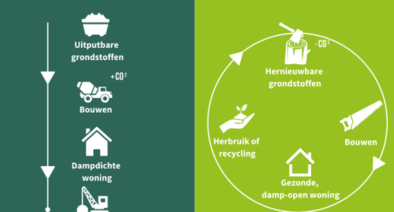 Biobased bouwen.png