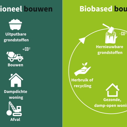 Biobased bouwen.png