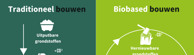 Biobased bouwen.png